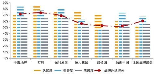 品牌企业|2020中国房地产品牌价值TOP10排行榜