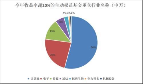 基金“中考”放榜：市场行情极度分化，新能源和医药“两头挨打”