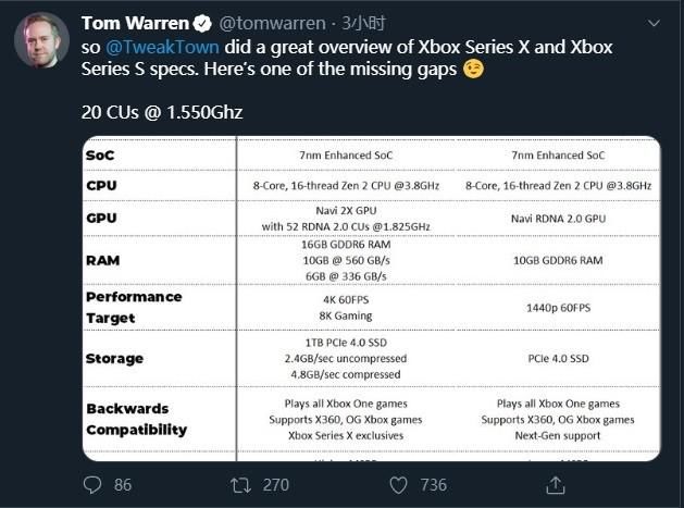  曝光|微软Xbox Series S更多参数曝光：1280 流处理