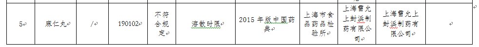 处罚|上海医药旗下雷允上公司抽检再曝不合格 一个月前刚被处罚