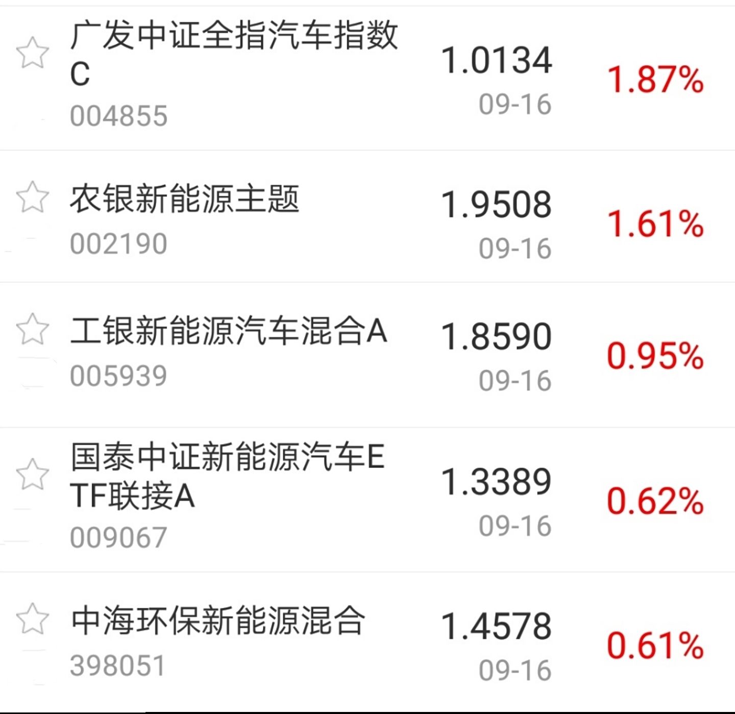 主题|【今日盘点】A股三大指数缩量收跌,医药主题基金跌幅居前;反弹戛然而止,该如何应对?