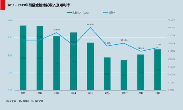  烟花|VIP资讯 | “究极版”许幻山：称霸美国的“烟花之王”丁先生