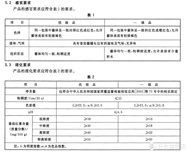  解析|建议收藏！5种14款调料选购指南及单品推荐（附酱油、食醋、料酒、蚝油、番茄酱标准深度解析）