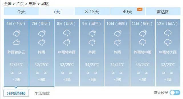 杀到|17级风王“海神”北上！广东暑热稍退，狂风暴雨杀到