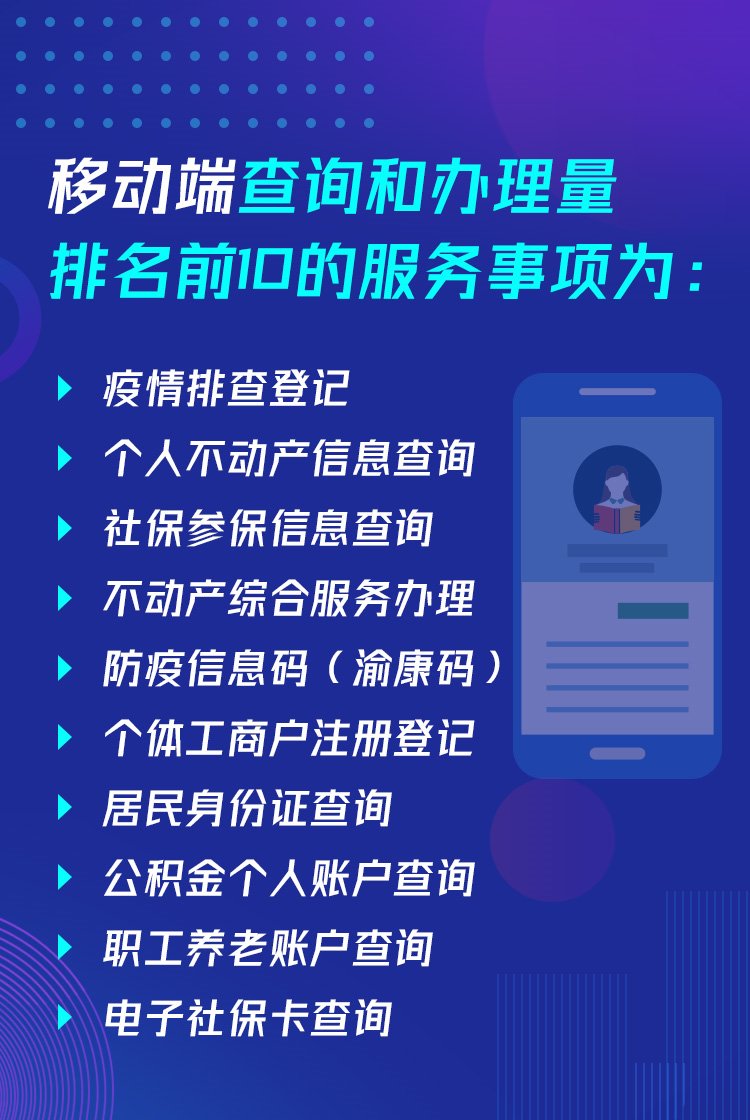 服务事项|“渝快办”发布TOP10事项，总办件量超1亿！