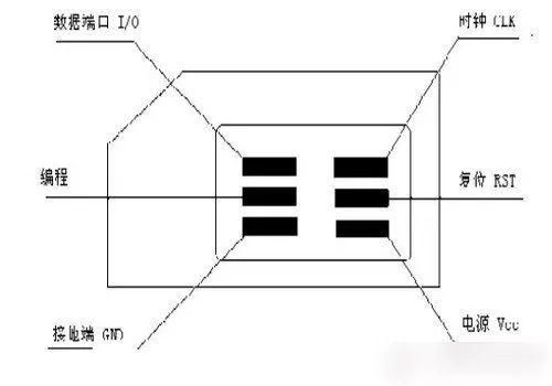 手机|【观察】手机SIM卡的进化史