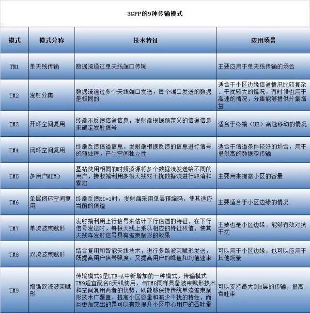 大规模|MIMO及大规模MIMO的技术原理与应用