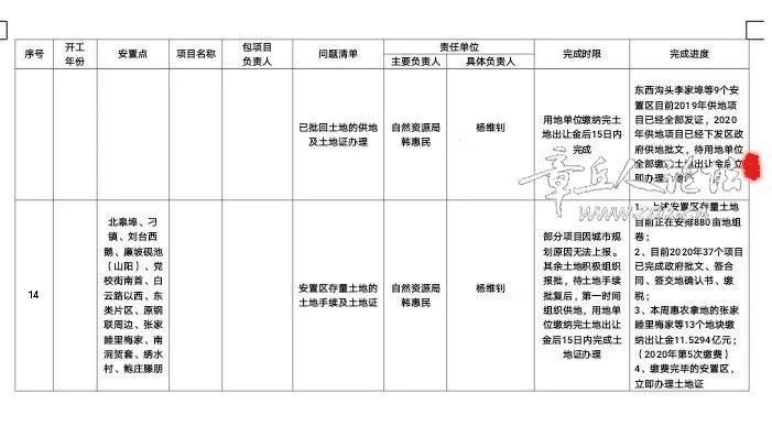 板钢筋绑扎完成|章丘安置房建设最新进展?（7月24日）