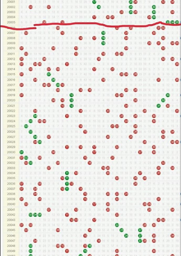 距离上次开|大乐透70期开奖,1:1:3又来了,两亿九千多万销售额两注一等奖
