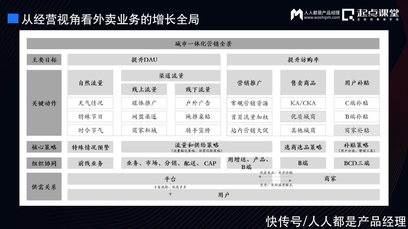 交易平台业务第二增长曲线探索的思考与实践