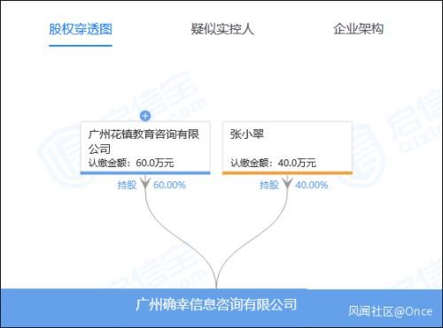 创立|小伙疑遭PUA自杀身亡，其情感咨询师系Ayawawa创立公司员工