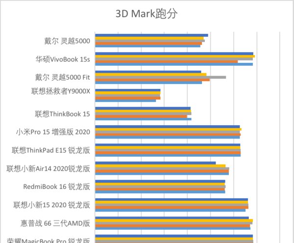  笔记本|“饥饿游戏”后12款笔记本大乱战 市面上你pick的全都有!