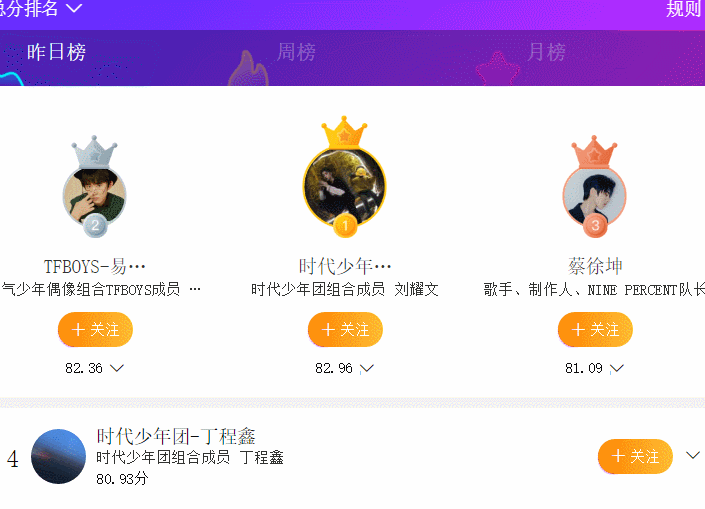 虞书欣|明星势力榜排名,蔡徐坤第3,虞书欣第9,看到许佳琪意难平