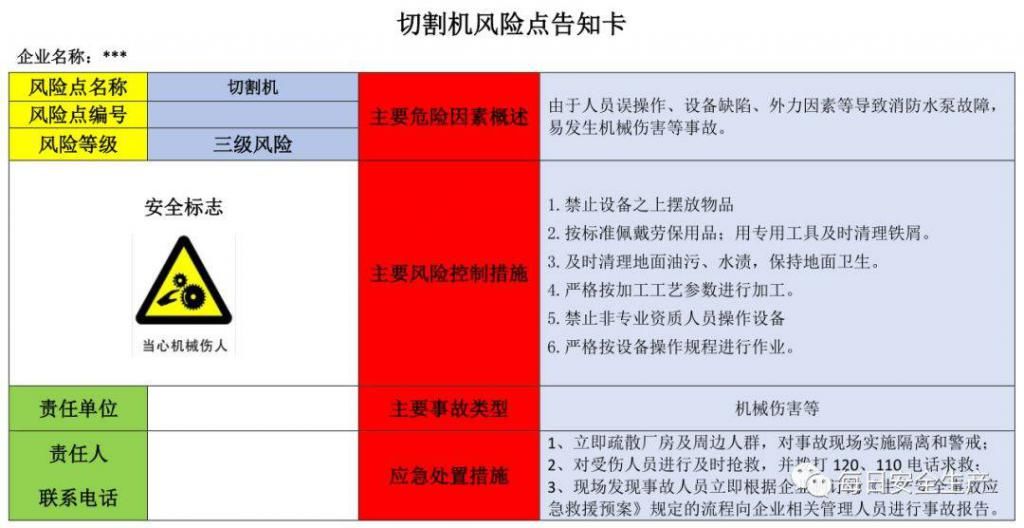  危险源|施工现场危险源安全告知卡、告知牌，都在这里了！