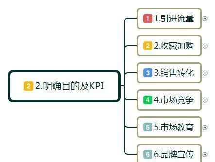  分析|做电商很苦么？做电商，如何从0到1？带你走向电商运营大神之路