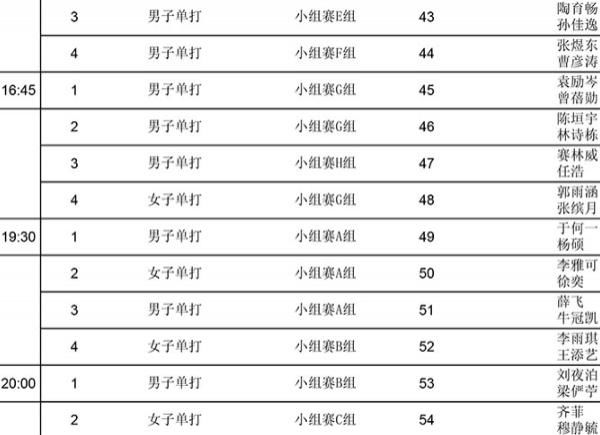  模拟|奥运模拟赛首日赛程表：2世界冠军遇强敌，世界第1组合战颗粒小将