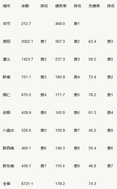  独山县|惨剧！因为一栋楼 37万人欠了400亿