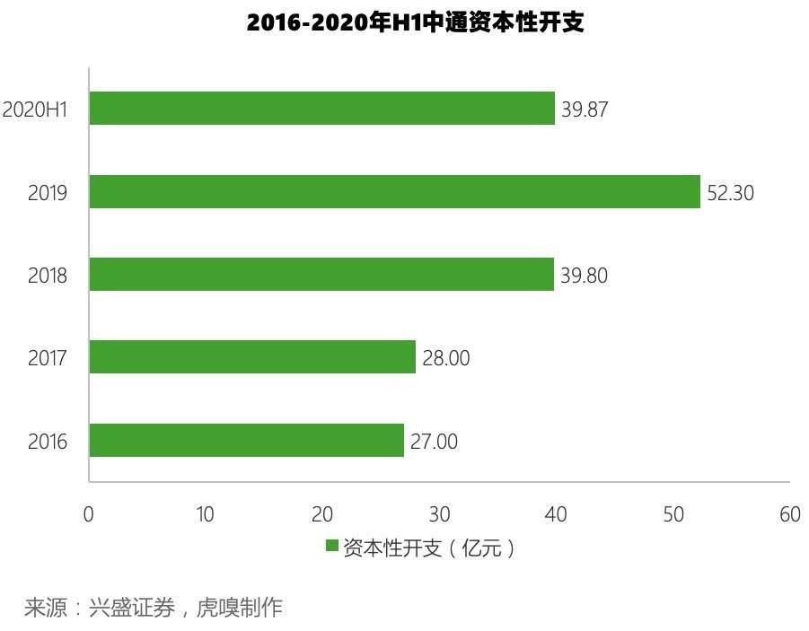 快递企业|这家包裹可绕地球105圈的快递公司IPO了