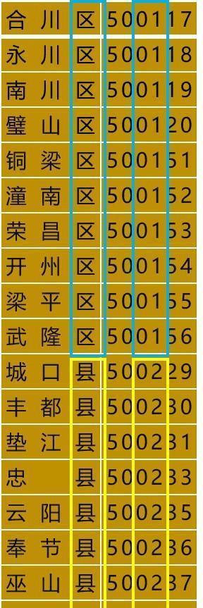  号码|探秘身份证号码的地理密码，教你一眼识别原籍省份城市