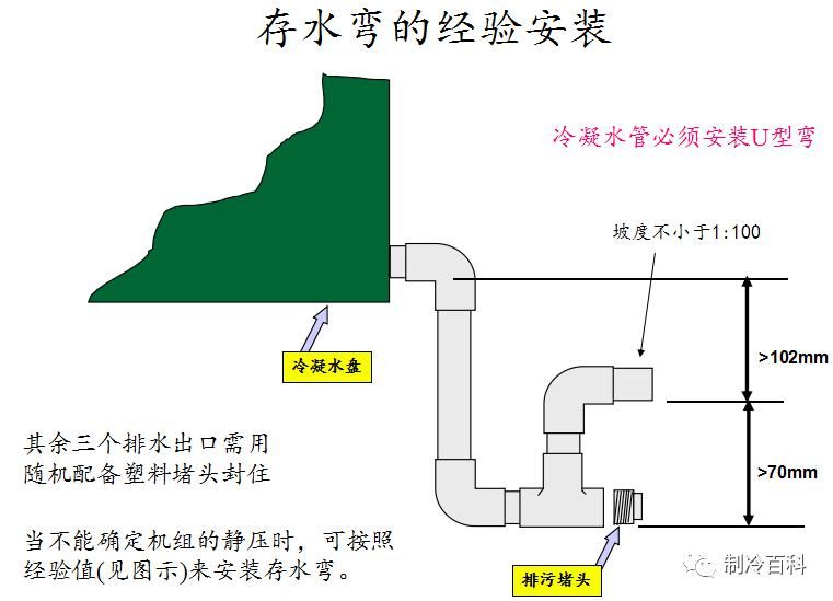  安装|冷凝水管存水管的使用与安装
