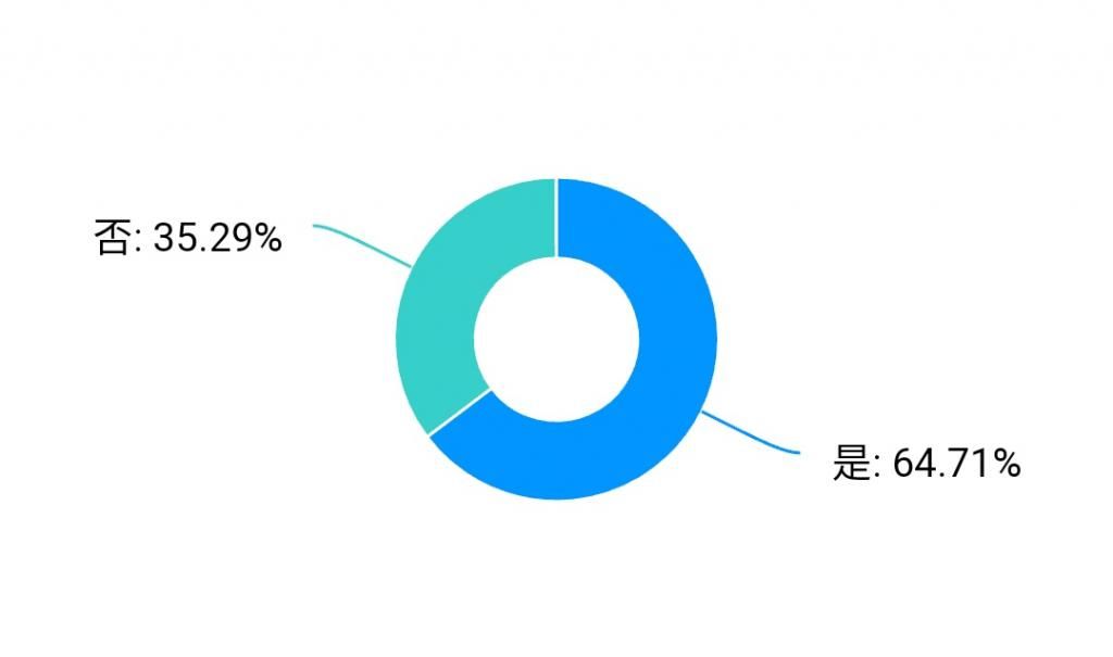  表达|口头禅——揭露心理的习惯性表达