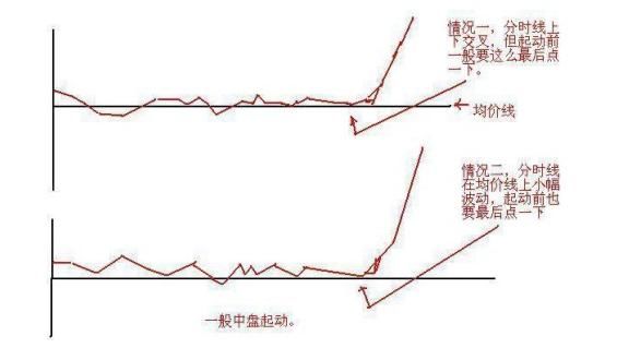  投资者|一位美团老股民坦言：市场回调结构行情再现，目前A股业绩最为优秀的白马龙头股名单一览，值得投资者关注