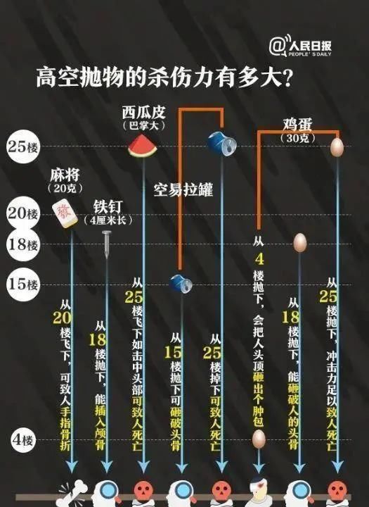  坠落|扳手从8楼坠落，砸中过路男人头部