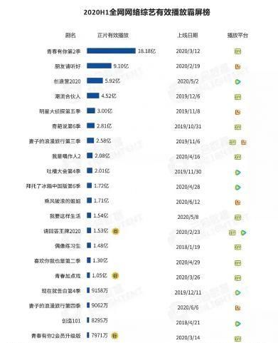  行业|视频行业热闹依旧 只是优酷明显掉队了