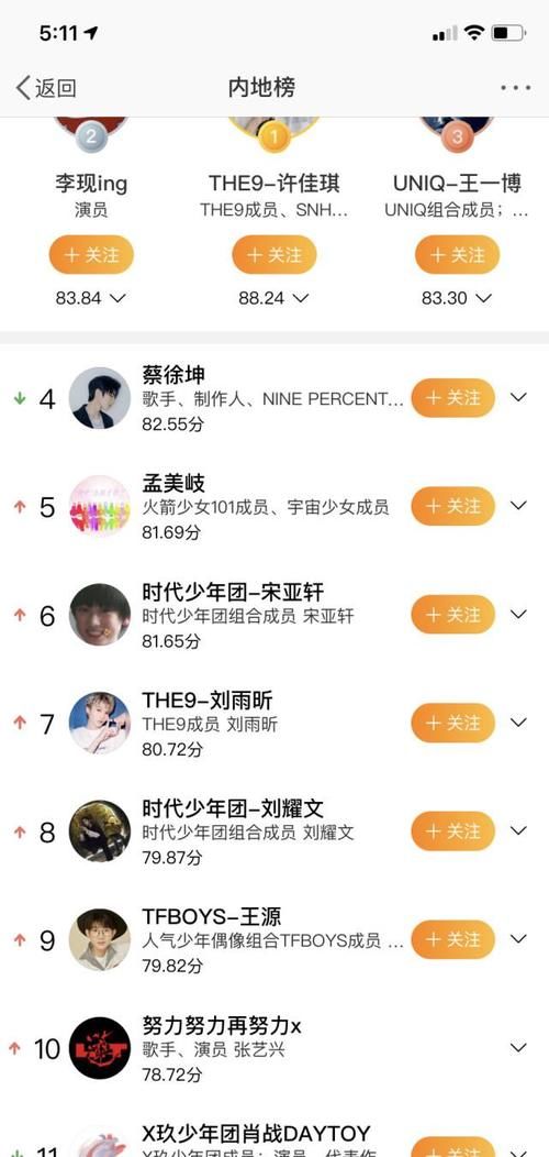  排名|明星势力榜最新排名：王一博第3，刘雨欣第7，王源第9，肖战掉出前十