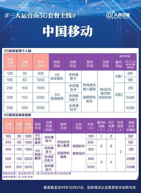 事实|为何有人认为国外运营商资费比我国运营商资费低呢?事实到底如何