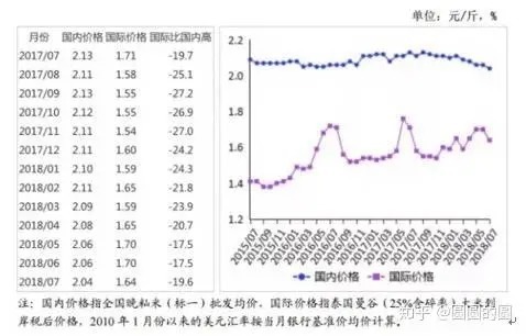  身为|你敢信吗？身为超级强国，居然有3000万美国人在挨饿！