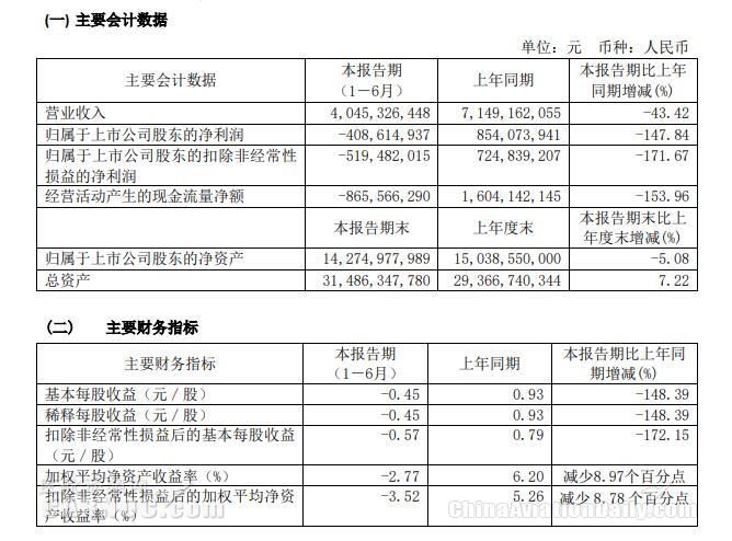 国内|汇总:上半年表现如何?国内航企半年报陆续出炉