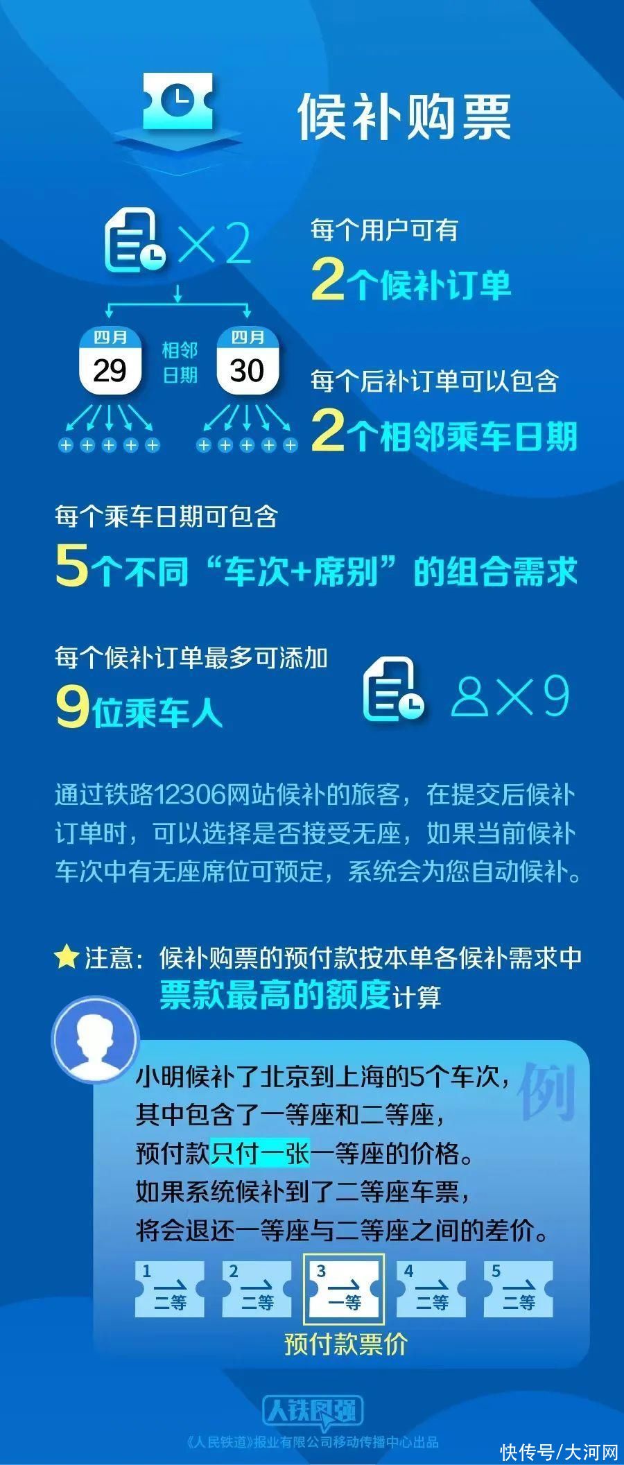 注意！端午节假期火车票今日开售