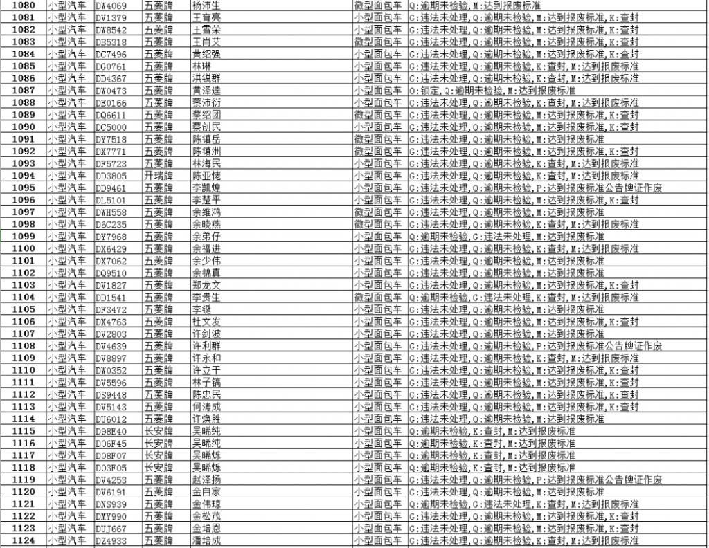 逾期|【最新】澄华街道这些面包车逾期未报废、未检验,有你家车吗?