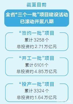 河南省“三个一批”项目建设活动高效推进