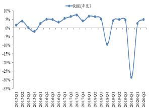 展望|深度解读 | 有色金属2020年半年报业绩综述及展望：水涨船高，全面改善