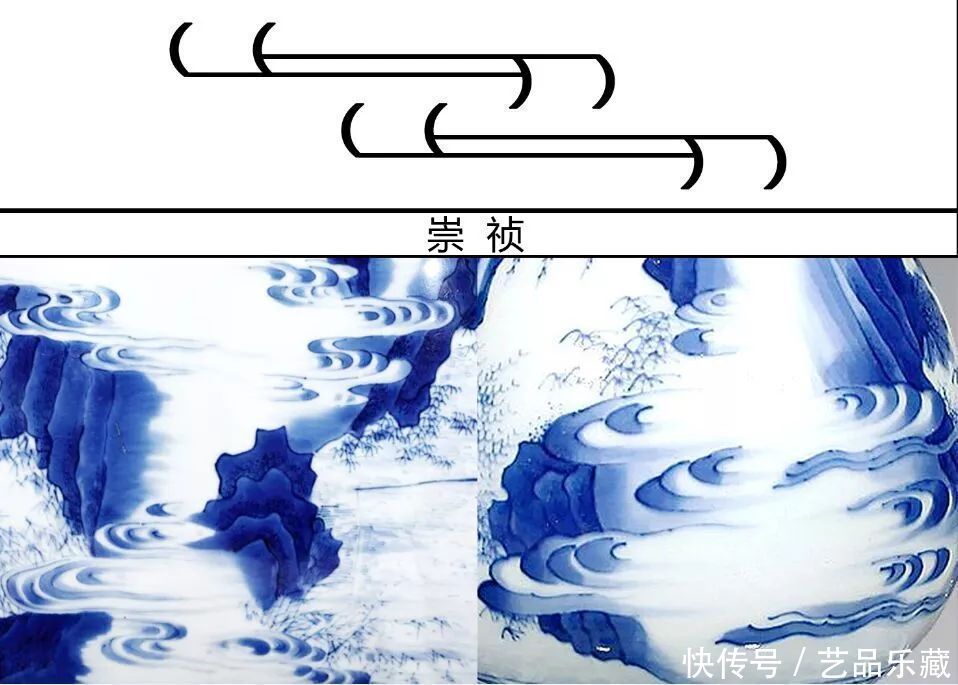  主题纹饰|元明清瓷器不同时期的云纹有什么特征