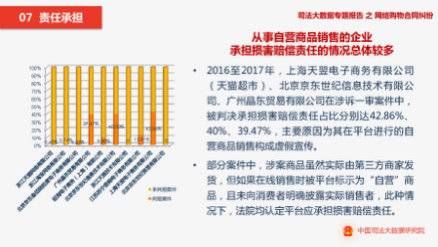 合同纠纷|针对网络购物合同纠纷《民法典》有这些规定