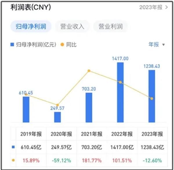 创新药融资承压，百济神州还能跨过盈亏平衡线吗？