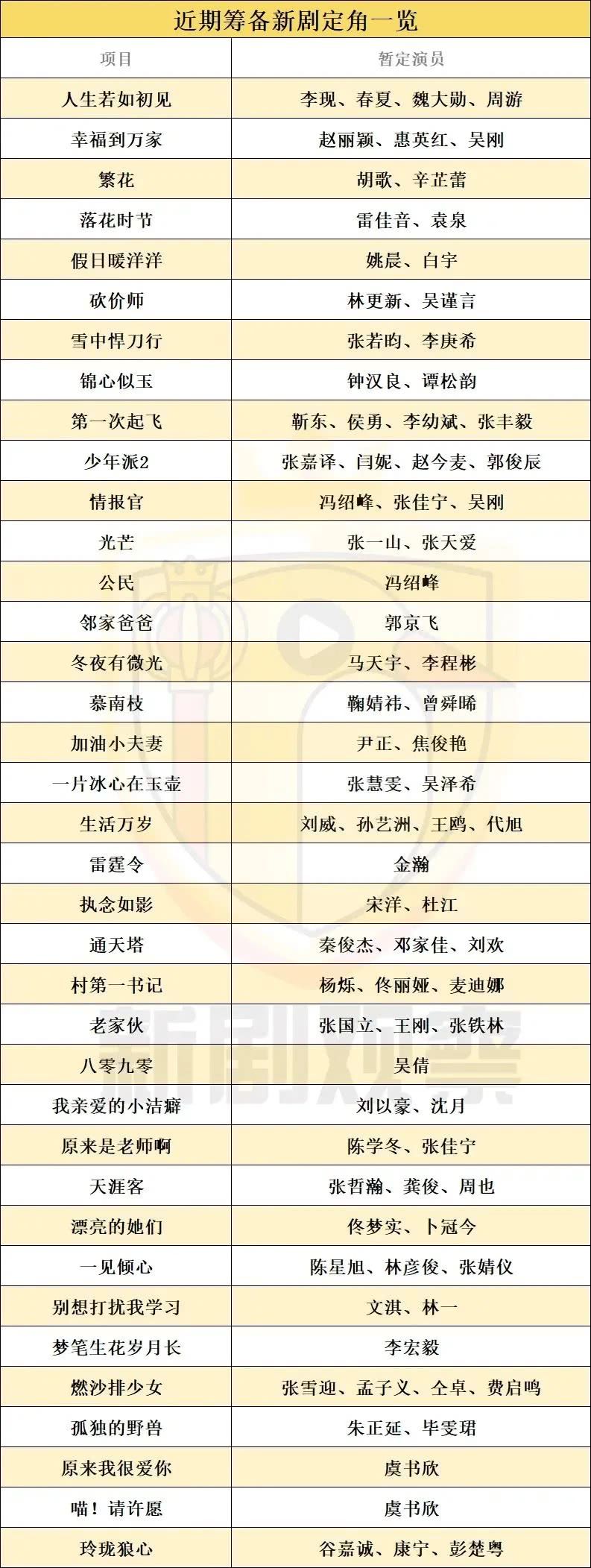  成团|《青春有你2》还未正式成团出道，虞书欣已获更多资源被力捧！