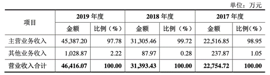 环能|百川环能资金渴:过半净利靠税收优惠 应收账款年增2倍