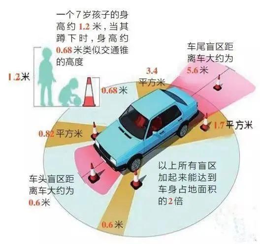  小女孩|3岁女孩走失、12岁孩子过马路被撞......这些孩子都走进了车流中