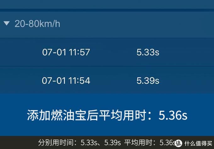  告诉|燃油宝到底有没有用？实车测验告诉你结果