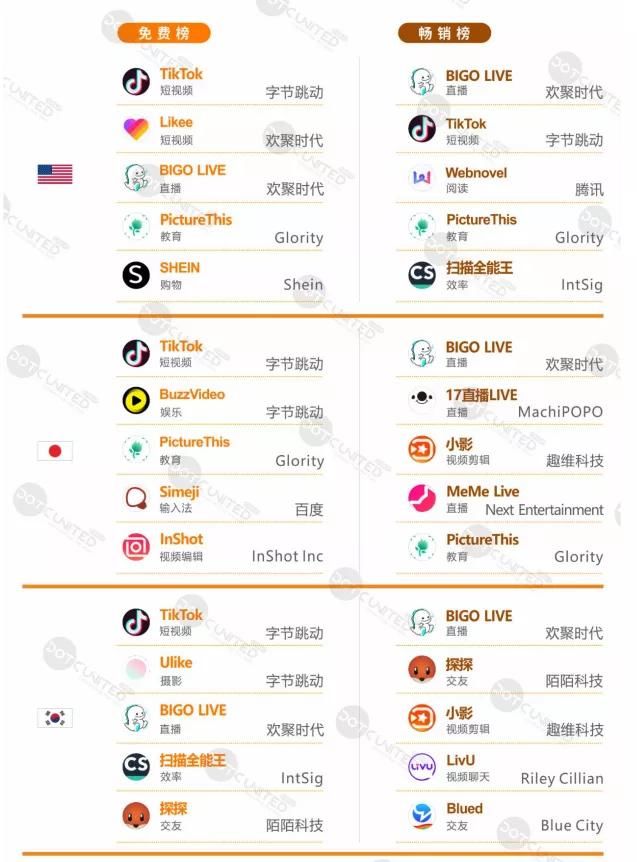 互联网|互联网出海的疾风吹起了谁？