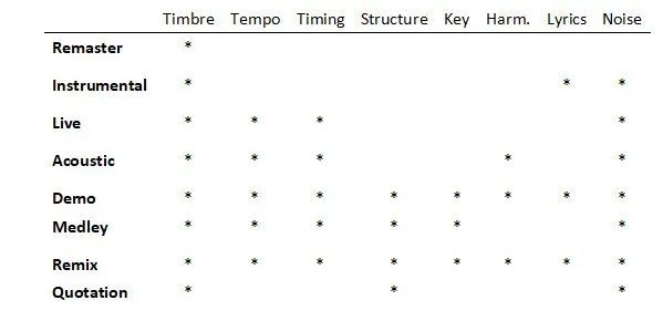  APP|音乐APP听歌识曲大评测，QQ音乐独家“翻唱识别”领跑