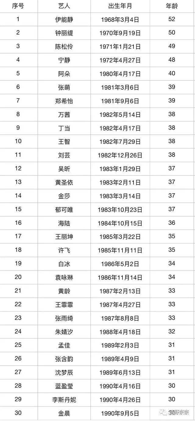  护肤|《浪姐》里热搜最多年龄最大女星的护肤秘诀，才是含金量最高的！