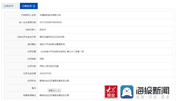  中通|因违反大气污染防治管理条例 中通钢构股份有限公司被处罚款5万元