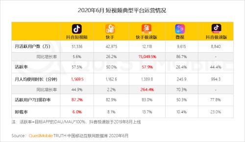  中国移动|中国移动互联网半年报告：短视频持续蚕食用户时长