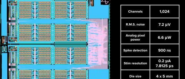  未来|马斯克的Neuralink脑机接口是噱头还是未来？