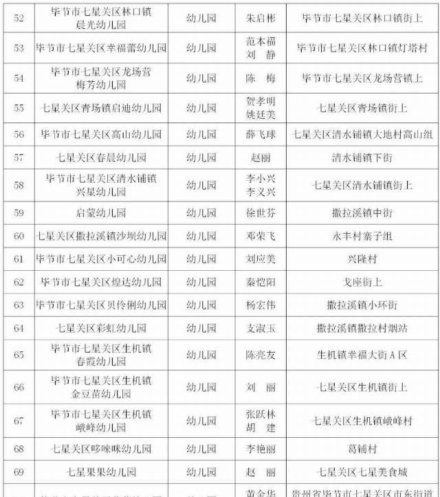 取缔|违法办学！贵州一地31家培训机构、幼儿园被取缔